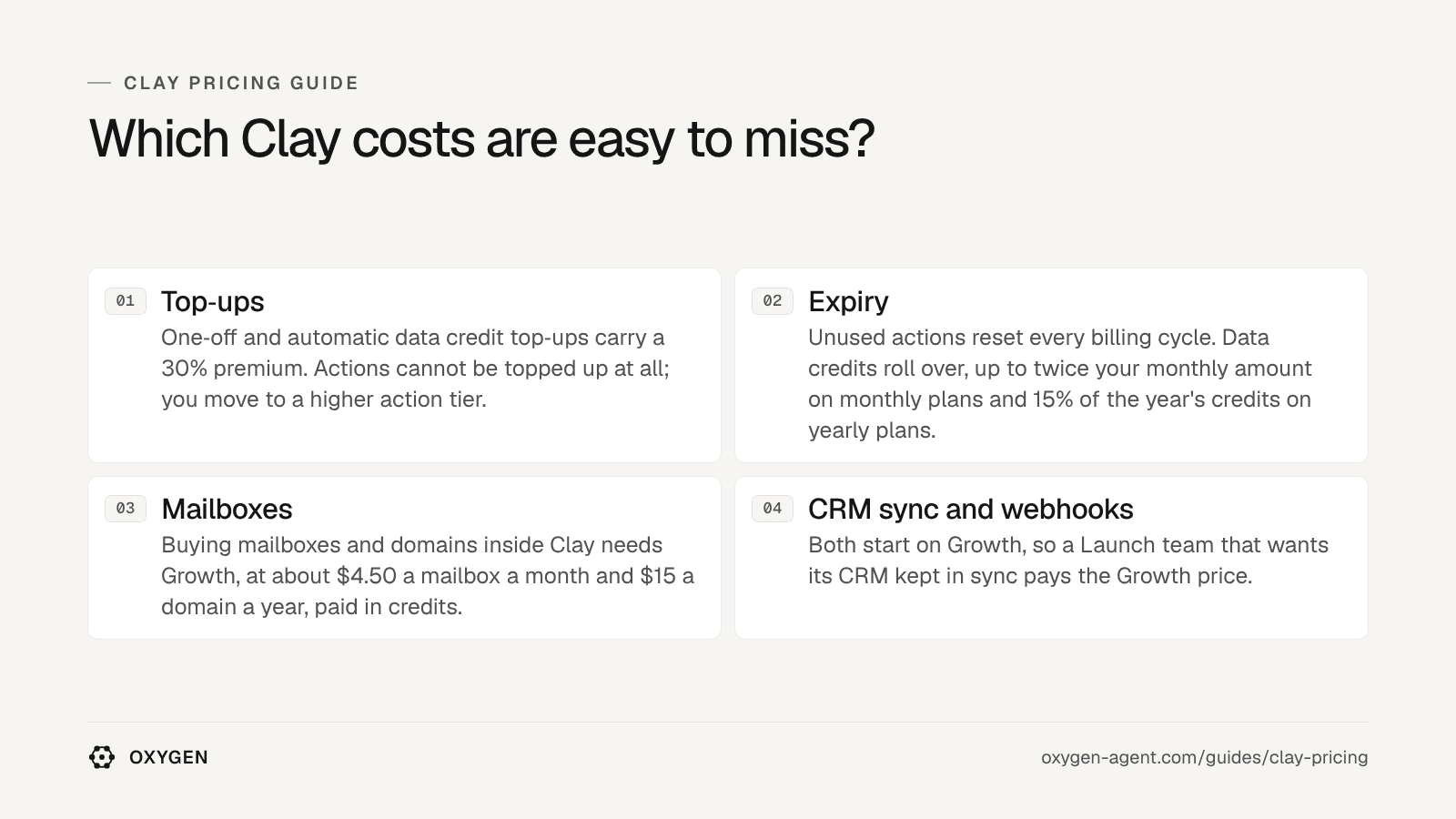 Which Clay costs are easy to miss: top-ups, expiry, mailboxes, CRM sync and webhooks.