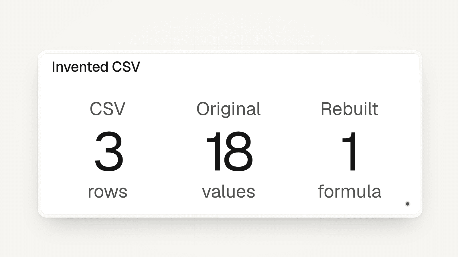 An invented CSV check: 3 rows, 18 original values and 1 rebuilt formula in a pane.